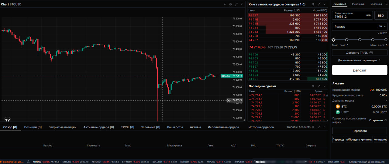 Бэкграунд площадки — Что такое биржа BitMEX и почему её называют «институциональным дериватив-хабом»